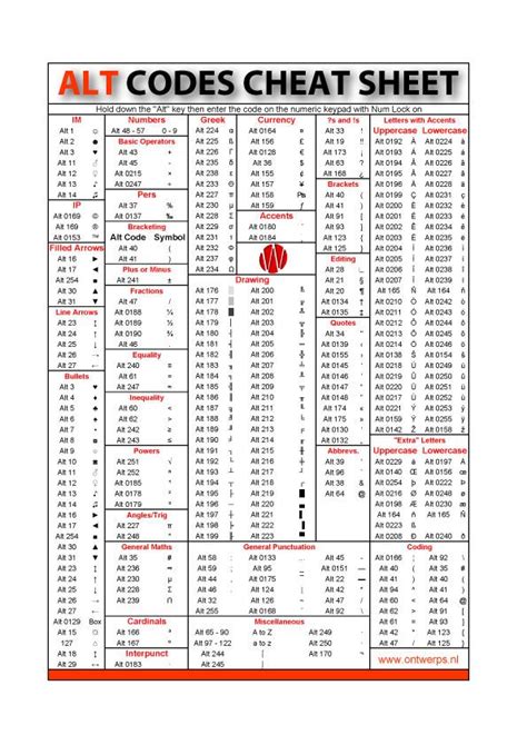 a&r sheet metal johns island|alt codes list.